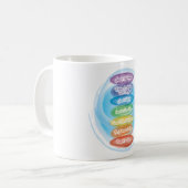 Chakra Meditations-Kaffee-Tasse Kaffeetasse (Vorderseite Links)