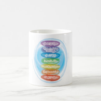 Chakra Meditations-Kaffee-Tasse Kaffeetasse