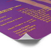 Chakra Organ / Land und Energie Fluss Poster (Ecke)