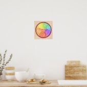 Chakra Poster (Küche)