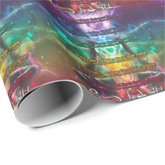 Chakra Poster Geschenkpapier (Rolleneckpunkt)