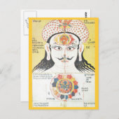 Chakra Postkarte (Vorne/Hinten)