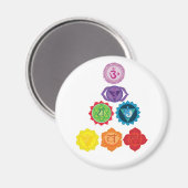Chakra, Seven Chakra Yoga Magnet (Vorderseite/Rückseite)