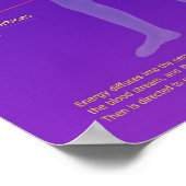 Chakra Struktur und Funktion Poster (Ecke)