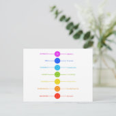 Chakra-Symbole mit den entsprechenden Farben Postkarte (Stehend Vorderseite)