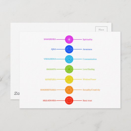 Chakra-Symbole mit den entsprechenden Farben Postkarte (Vorne/Hinten)