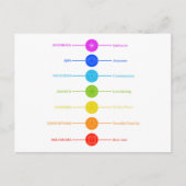 Chakra-Symbole mit den entsprechenden Farben Postkarte (Vorderseite)
