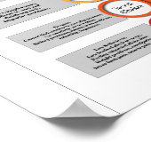 Chakra-System Poster (Ecke)