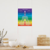 Chakra System Poster (Küche)