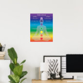 Chakra System Poster (Heimbüro)