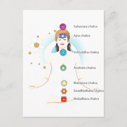Chakra-Textsymbole setzen Lotus-Yoga Postkarte (Vorderseite)