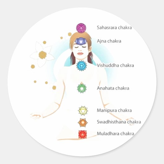 Chakra-Textsymbole setzen Lotus-Yoga Runder Aufkleber (Vorderseite)