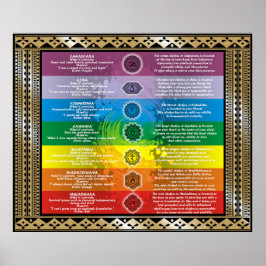 Chakra-Wissen Poster