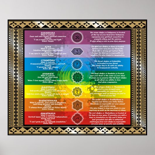 Chakra-Wissen Poster (Vorne)