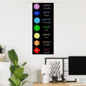 Chakras Center Chart Chi Energy Poster (Heimbüro)
