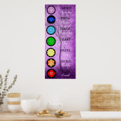 Chakras Center Chart Chi Energy Poster (Küche)