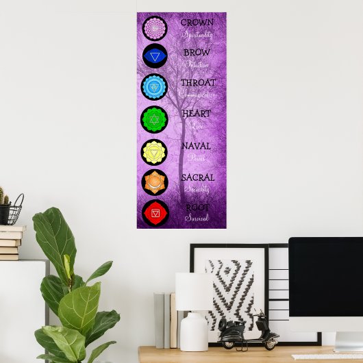 Chakras Center Chart Chi Energy Poster (Heimbüro)