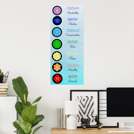 Chakras Center Chart Chi Energy Poster (Heimbüro)
