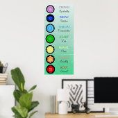 Chakras Center Chart Chi Energy Poster (Heimbüro)