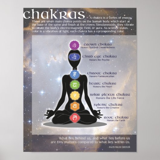CHAKRAS Information Art Poster | Meditation, Yoga (Vorne)