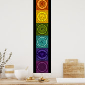 Chakras Poster (Küche)