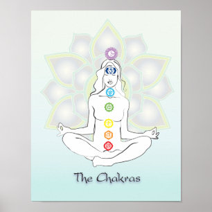 Chakras Poster