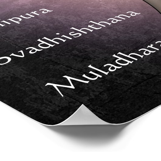 Chakras Poster (Ecke)