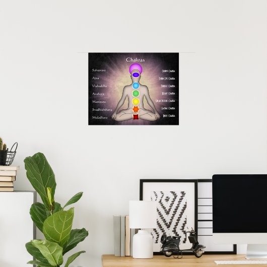 Chakras Poster (Heimbüro)