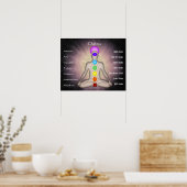 Chakras Poster (Küche)