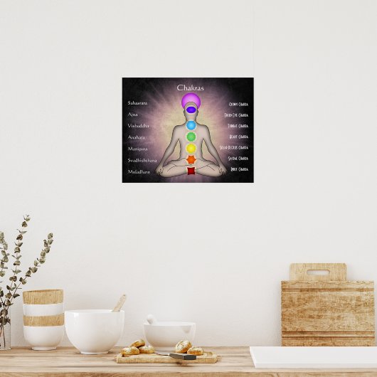 Chakras Poster (Küche)