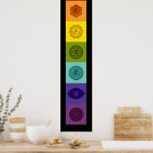 Chakras Poster (Küche)