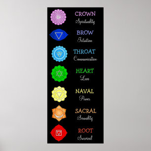 Chakras zentriert Diagramm-Chi-Energie Poster