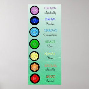 Chakras zentriert Diagramm-Chi-Energie Poster