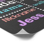 Chalkboard Cupcake Sign - Mädchen Poster (Ecke)