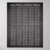 Chalkboard Multiplikationsdiagramm Poster (Vorne)
