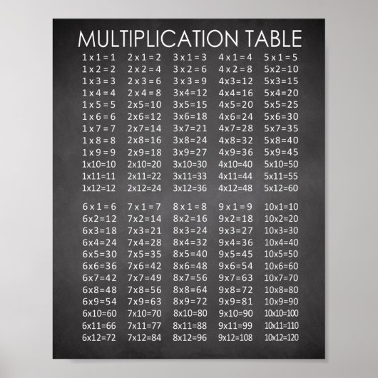 Chalkboard Multiplikationsdiagramm Poster (Vorne)