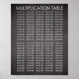 Chalkboard Style Multiplikationsdiagramm Poster