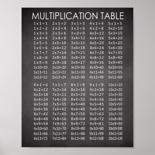 Chalkboard Style Multiplikationsdiagramm Poster (Vorne)