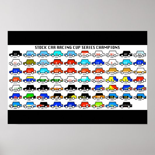 Champions der Stock Car Racing Cup Series Poster (Vorne)