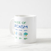 Chance Sarcasm Wetter Vorhersage lustig sarkastisc Kaffeetasse (Vorderseite Links)