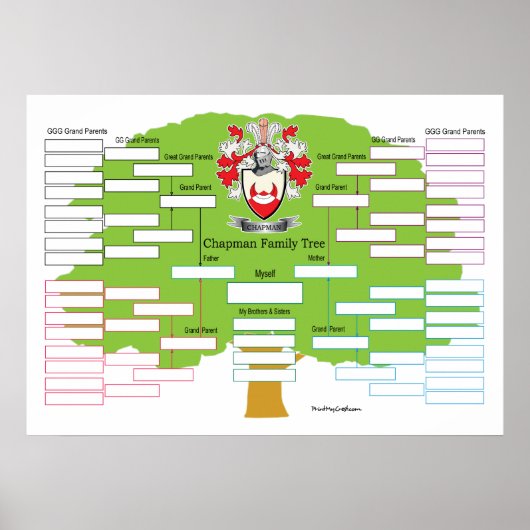 Chapman Family Tree Poster (Vorne)