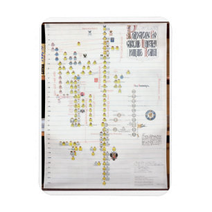 Charles VII, König von Frankreich (1403-61) und Jo Magnet