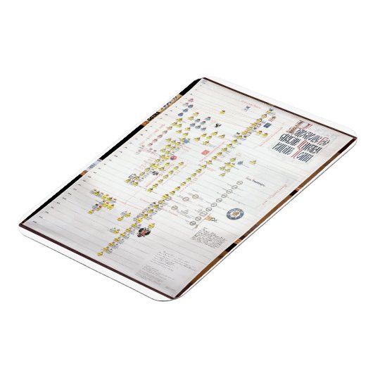 Charles VII, König von Frankreich (1403-61) und Jo Magnet (Linke Seite)