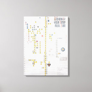 Charles VII, König von Frankreich (1403-61) und Leinwanddruck