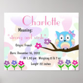 Charlotte Name bedeutet Keepake-Kinderzimmer Poster (Vorne)