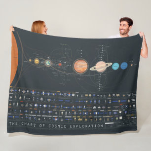 CHART DER KOSMISCHEN AUSBEUTUNG FLEECEDECKE