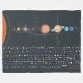 CHART DER KOSMISCHEN AUSBEUTUNG FLEECEDECKE (Vorderseite (Horizontal))