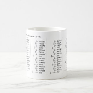 Chart of Decimal Fraction Equivalents Mathematics Kaffeetasse