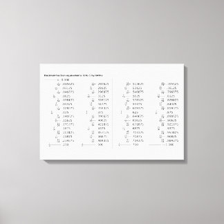 Chart of Decimal Fraction Equivalents Mathematics Leinwanddruck