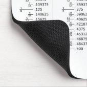 Chart of Decimal Fraction Equivalents Mathematics Mousepad (Ecke)